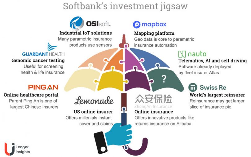 Softbank Insurance infographic