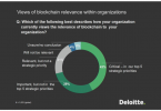 Deloitte blockchain survey