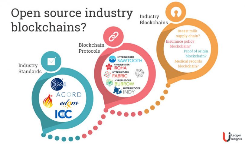 open source industry blockchains