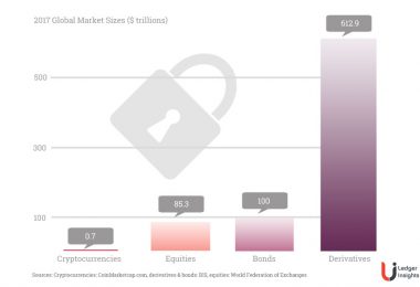 trustology market sizes