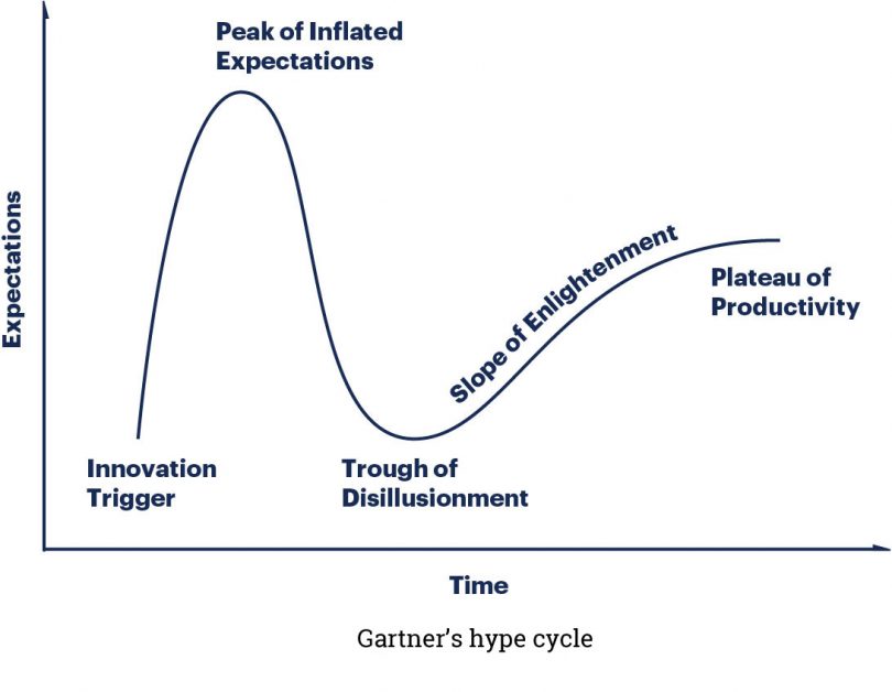 gartner hype cycle