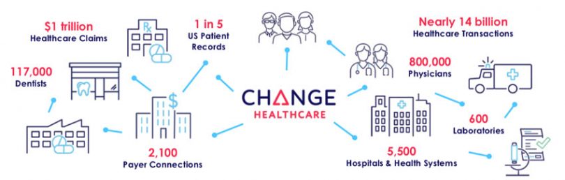 change healthcare