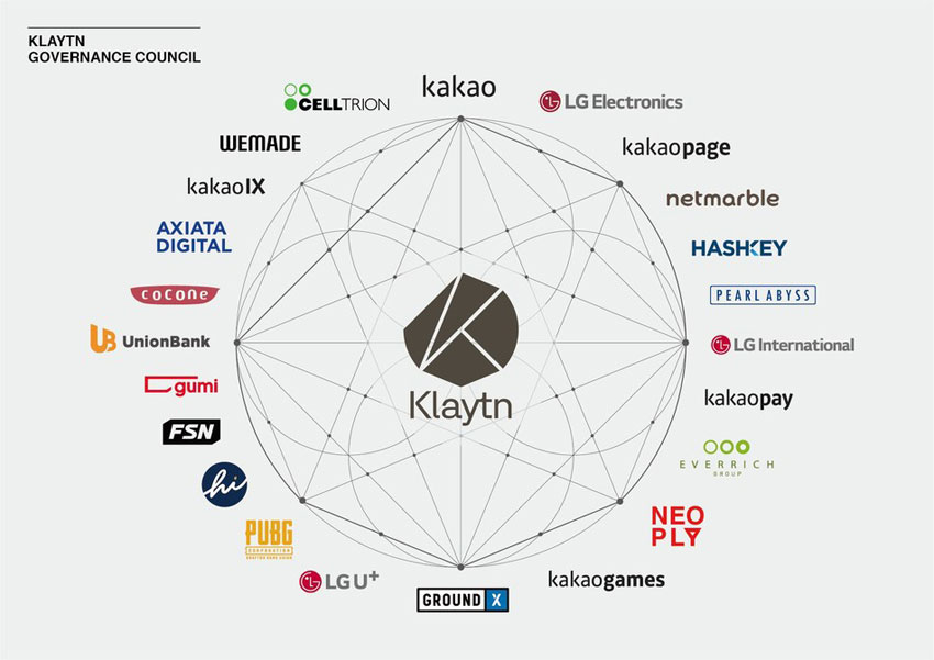 South Korean Messaging App Kakao Launches Klaytn Blockchain With Lg Celltrion Ledger Insights Enterprise Blockchain
