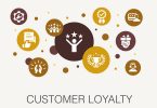 rewards customer loyalty