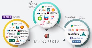 mercuria vakt komgo forcefield commodities energy trade finance