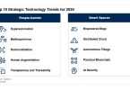 gartner 2020 technology trends