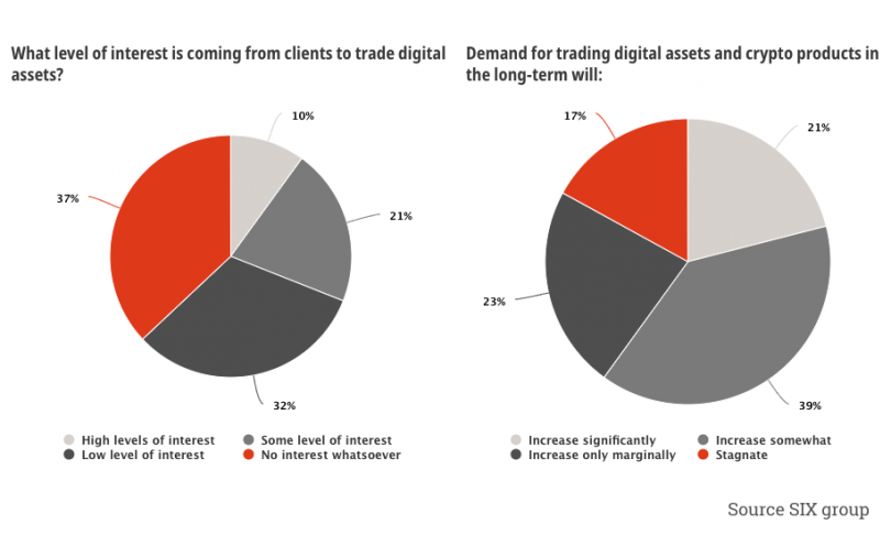 digital assets six swiss stock exchange