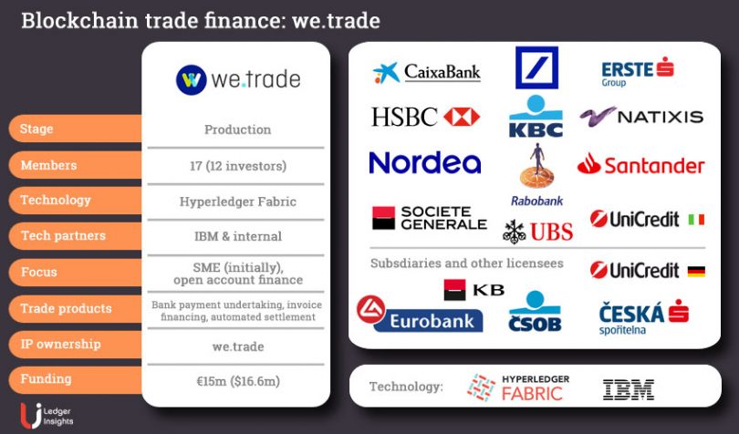 we.trade blockchain trade finance