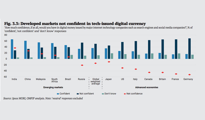 omfif digital currency tech trust