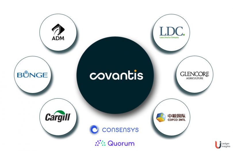 covantis agribusiness blockchain