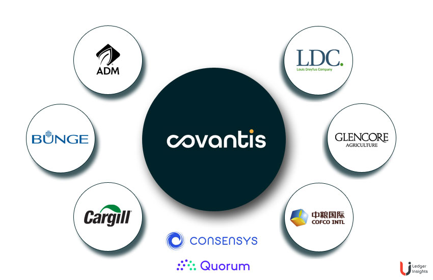 ADM, Bunge, Cargill, Dreyfus blockchain consortium Covantis ...