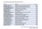chinese enterprise blockchain firms