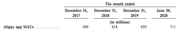 alipay monthly users