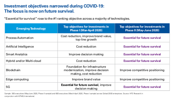 blockchain technology investment objectives