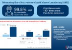 anti money laundering effectiveness