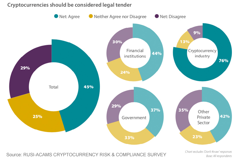 cryptocurrency-legal-tender.jpg