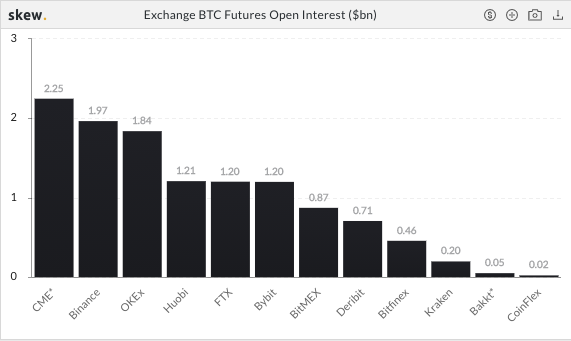 bitcoin btc futures