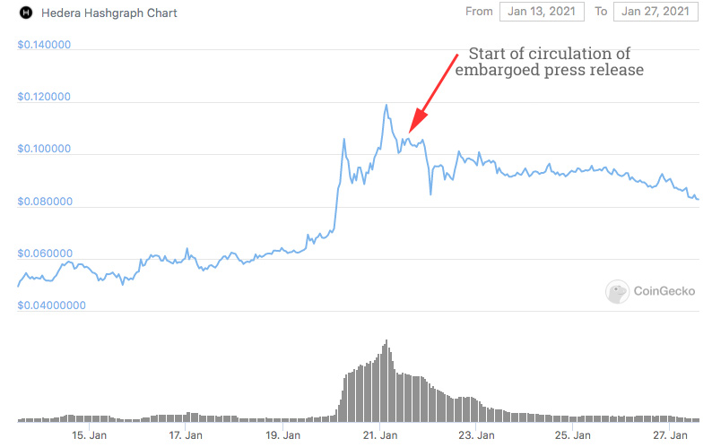 hedera price chart