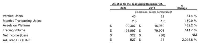 coinbase ipo figures