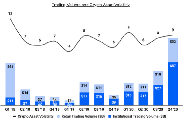 coinbase institutional