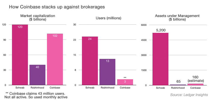 coinbase ipo comparison