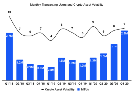 coinbase users