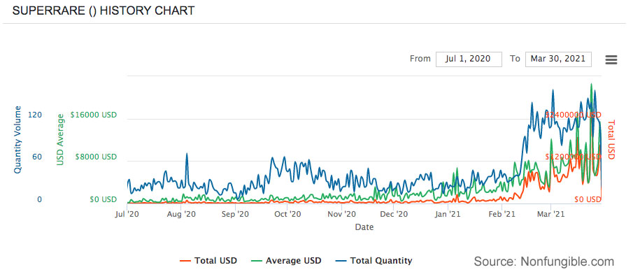 superrare graph