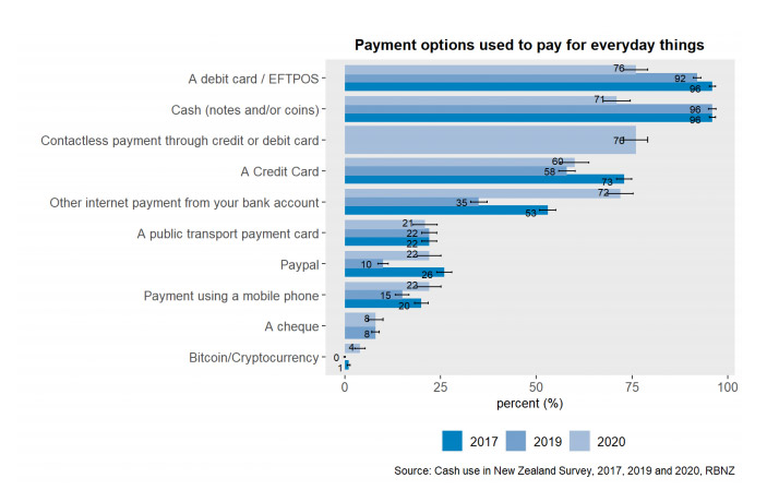 NZ payment options