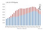 UK atm figures