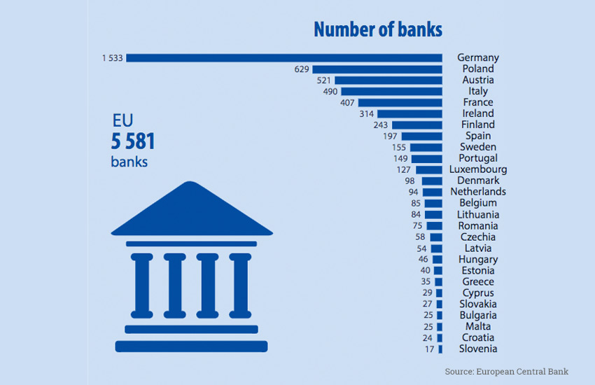 european banks