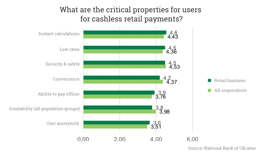 ukrainecbdc e-hryvnia properties