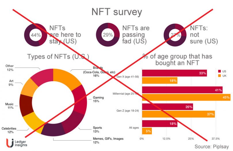 NFT-survey
