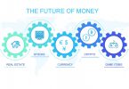 future of money