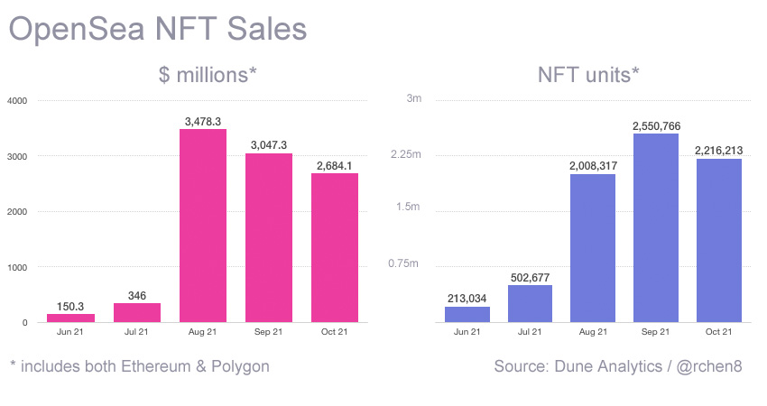 opensea nft sales