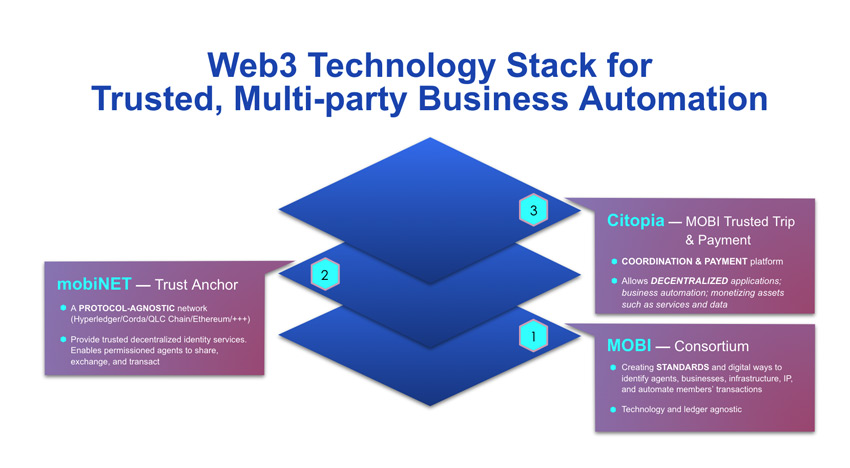 MOBI web3 tech stack