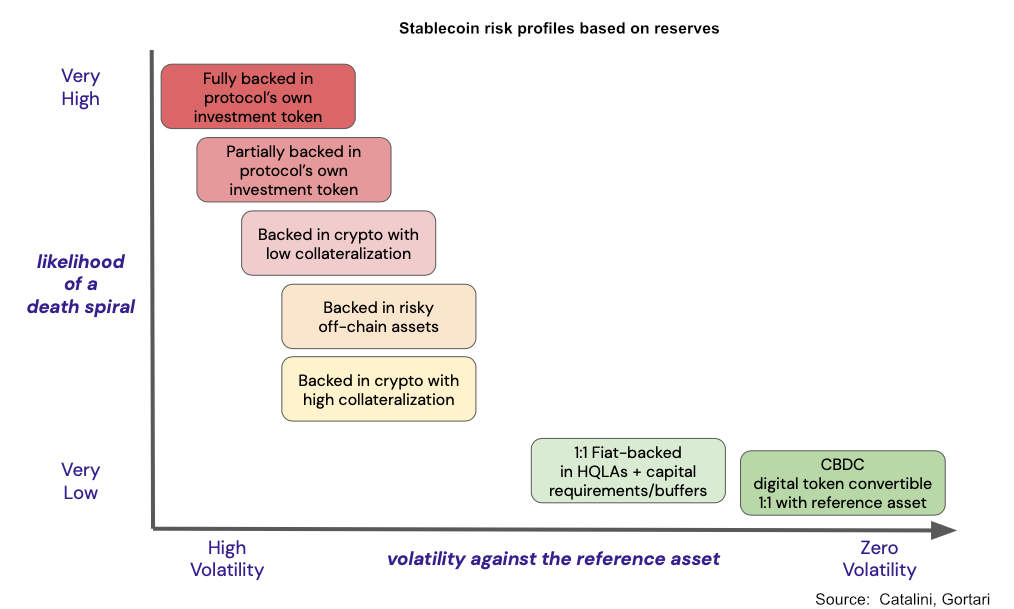 stablecoin risks