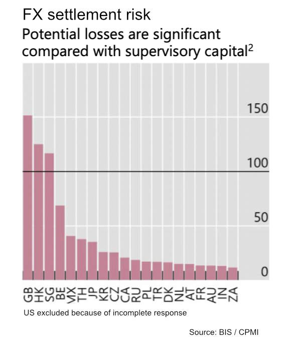 fx risks