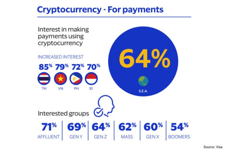 visa cryptocurrency payments