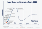 gartner metaverse hype cycle emerging tech