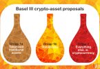 crypto assets basel iii