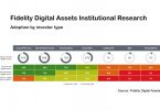 fidelity digital assets institutional research