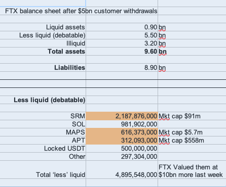 FTX mini balance sheet