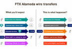 FTX alameda wire transfers