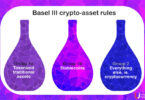 basel iii crypto-assets