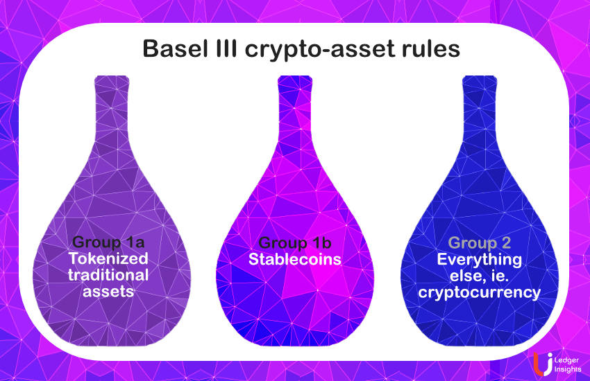 Final Basel III bank rules for crypto-assets give custody a chance