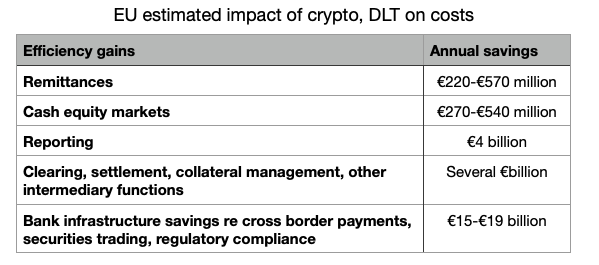 EU dlt crypto savings