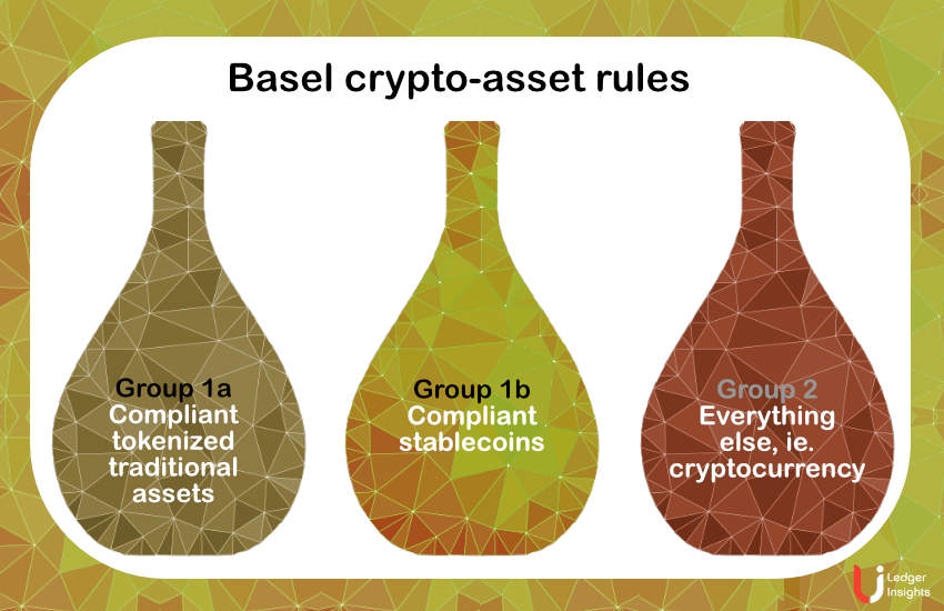 Basel Committee Reevaluates Bank Encryption Rules for Permissionless Blockchains, Stablecoins – Ledger Insights