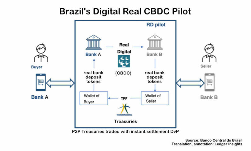 cbdc digital real brazil