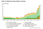SVB held to maturity securities banks