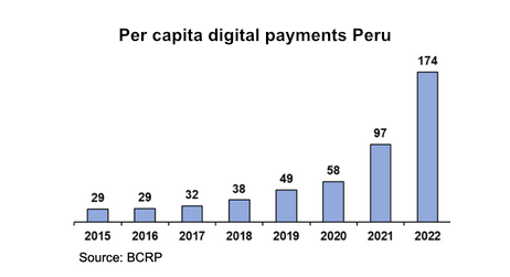 peru digital payments